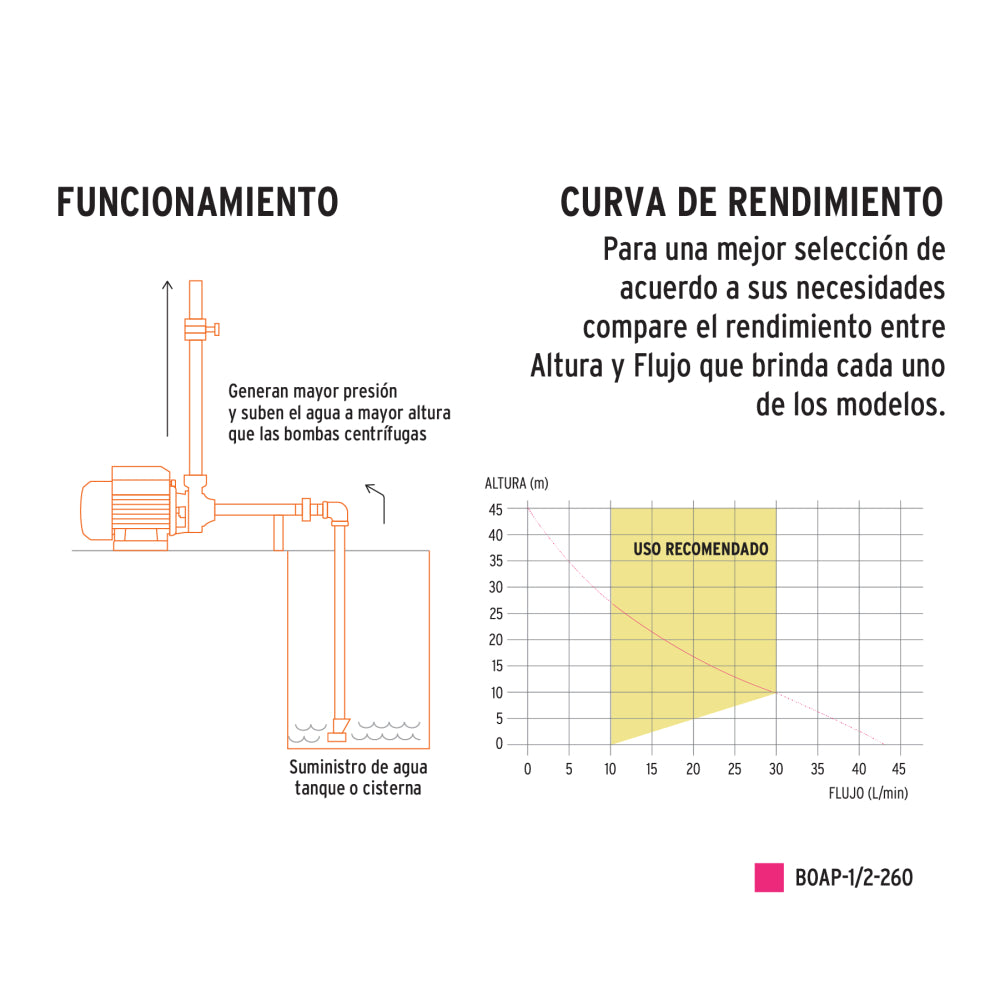 Bomba periférica 1/2HP, 220V/60Hz, uso agrícola, EXPERT
