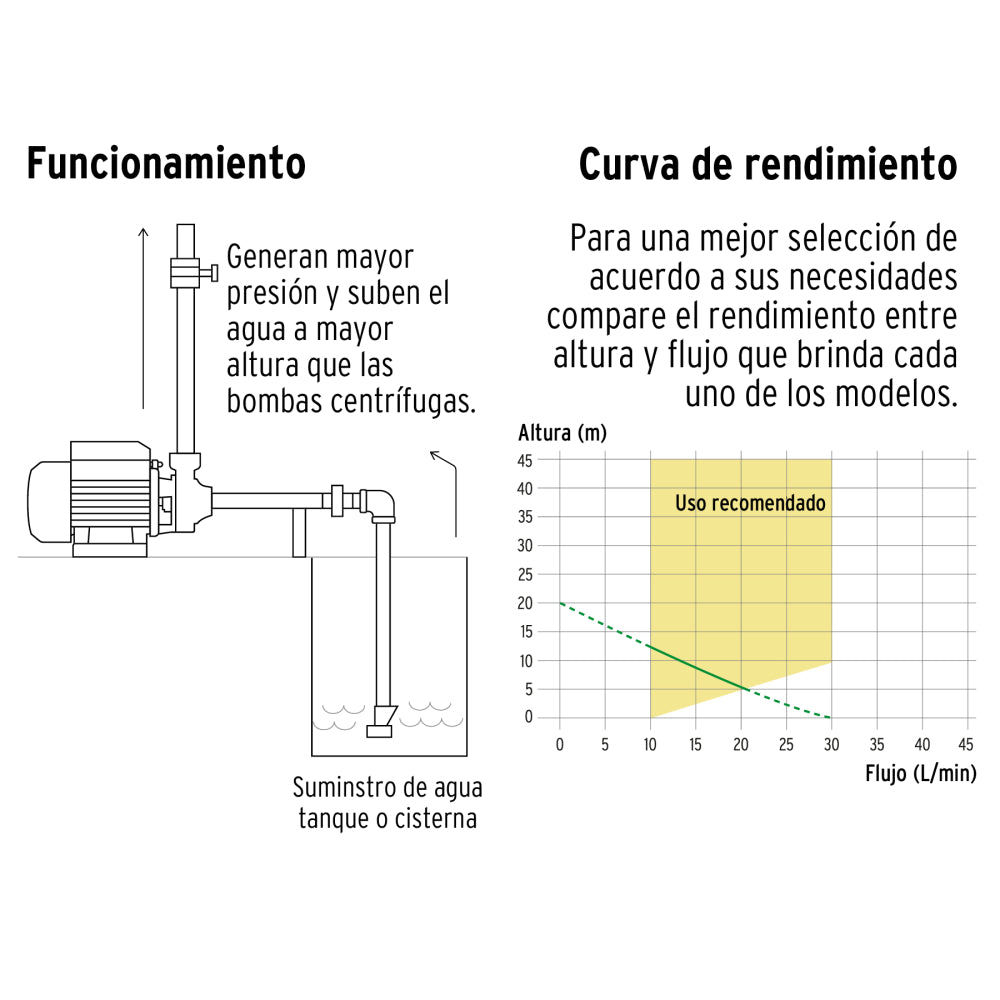 Bomba periférica 1/2HP, 220V/60Hz, uso agrícola, PRETUL