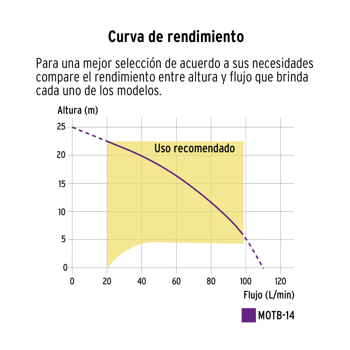 Motobomba autocebante 1"x1", gas. 1-1/3HP, agrícola, TRUPER