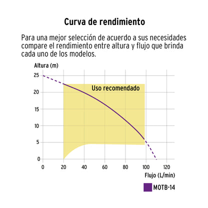 Motobomba autocebante 1"x1", gas. 1-1/3HP, agrícola, TRUPER