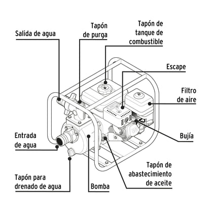 Motobomba autocebante 2"x2", gas. 6-1/2HP, agrícola, PRETUL