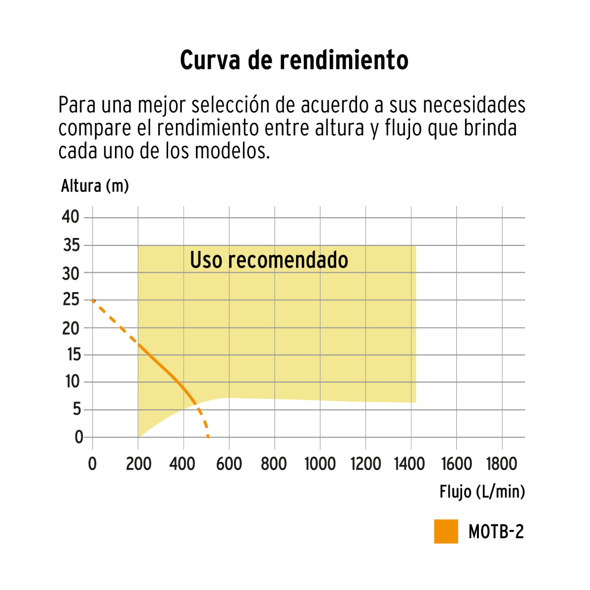 Motobomba autocebante 2"x2", gasolina 7HP, agrícola, TRUPER