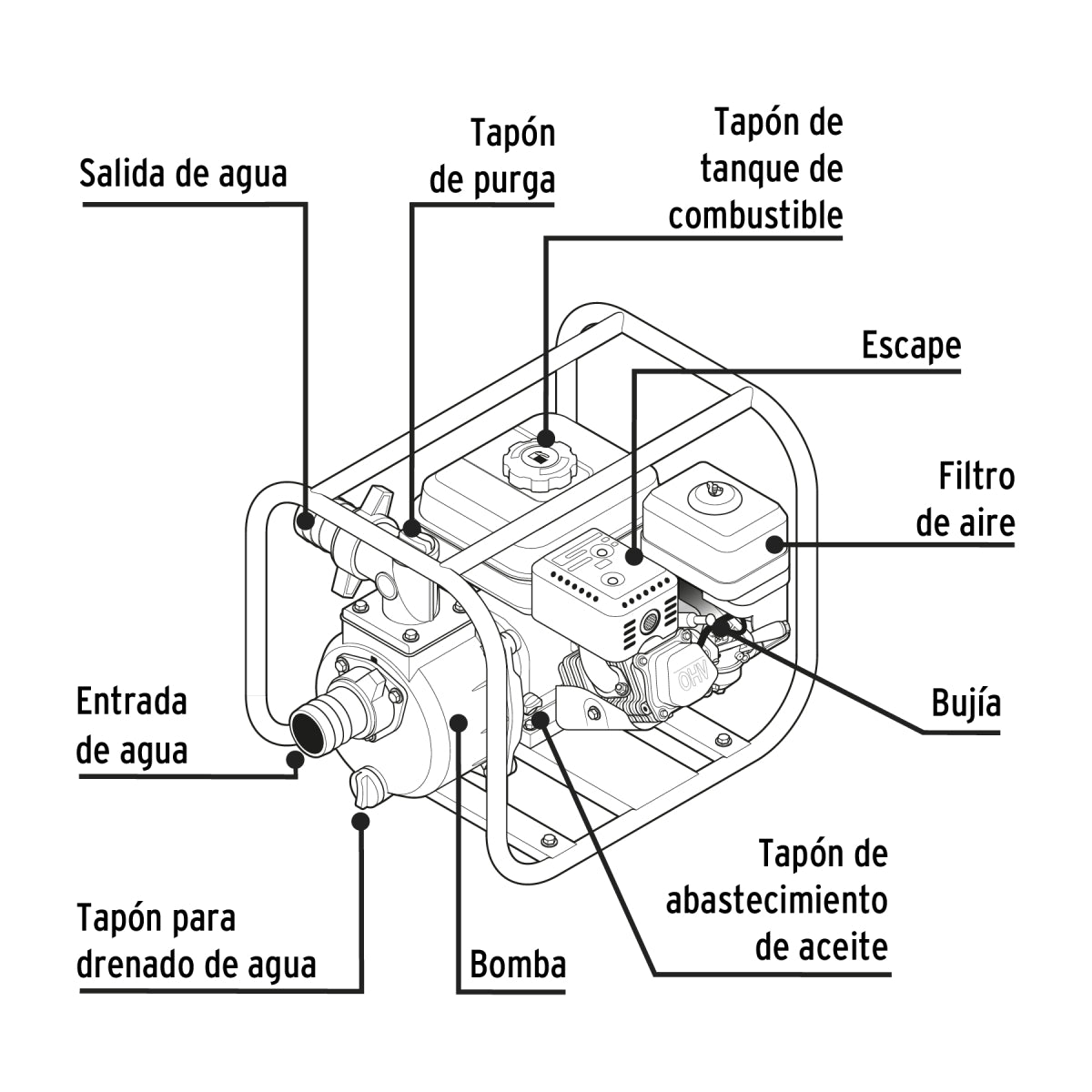 Motobomba autocebante 3"x3", gas. 6-1/2HP, agrícola, PRETUL