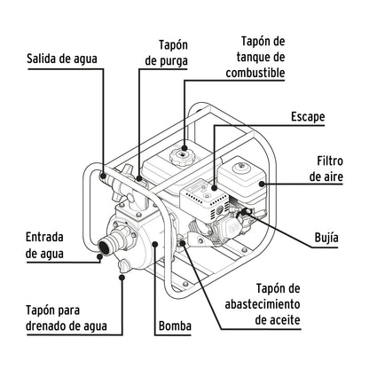 Motobomba autocebante 3"x3", gas. 6-1/2HP, agrícola, PRETUL