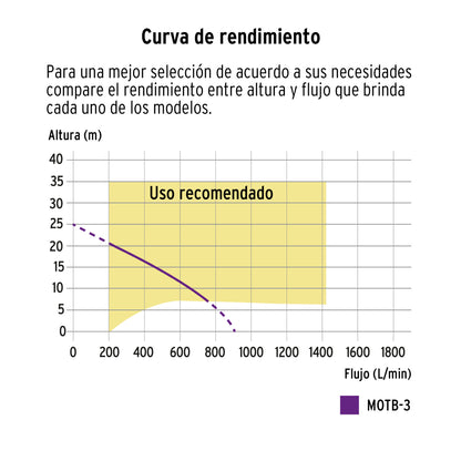 Motobomba autocebante 3"x3", gasolina 7HP, agrícola, TRUPER
