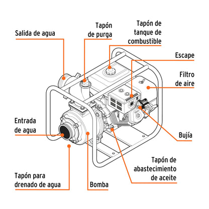 Motobomba autocebante 3"x3", gasolina 7HP, agrícola, TRUPER