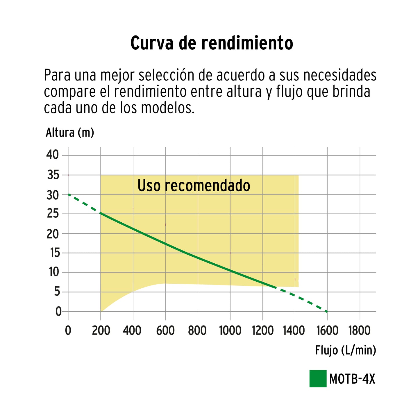 Motobomba autocebante 4"x4", gasolina 15HP, agrícola, TRUPER