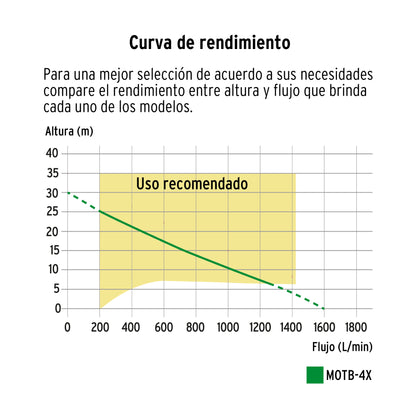 Motobomba autocebante 4"x4", gasolina 15HP, agrícola, TRUPER
