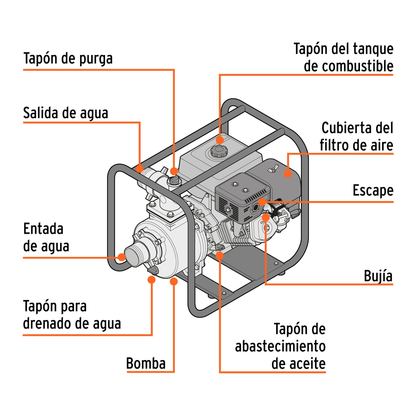 Motobomba autocebante 4"x4", gasolina 15HP, agrícola, TRUPER
