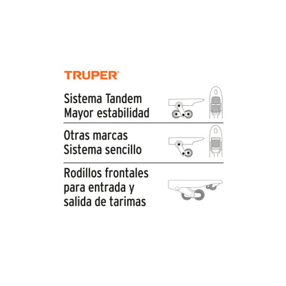 Pato de carga 3 ton con ruedas de nylon, Truper
